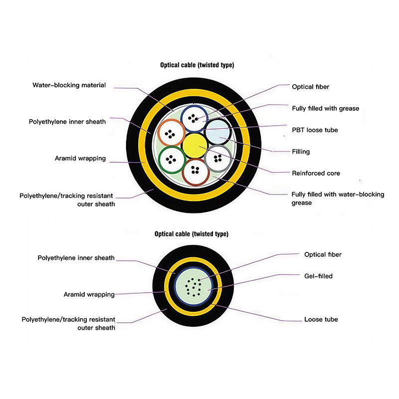 Self-Supporting Aerial Cable (ADSS)