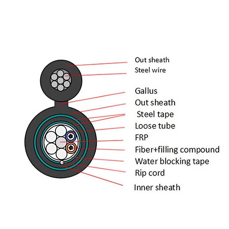 Figure-Eight Double-Sheathed Water-Blocking Armored Optical Cable