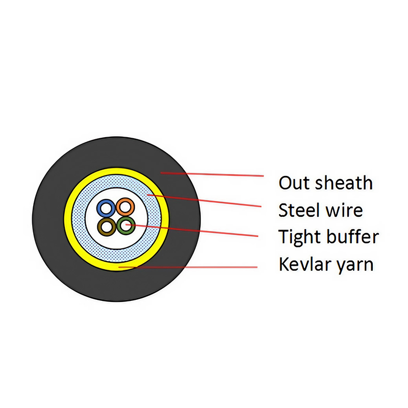 Indoor Bundled Spiral Armored Cable