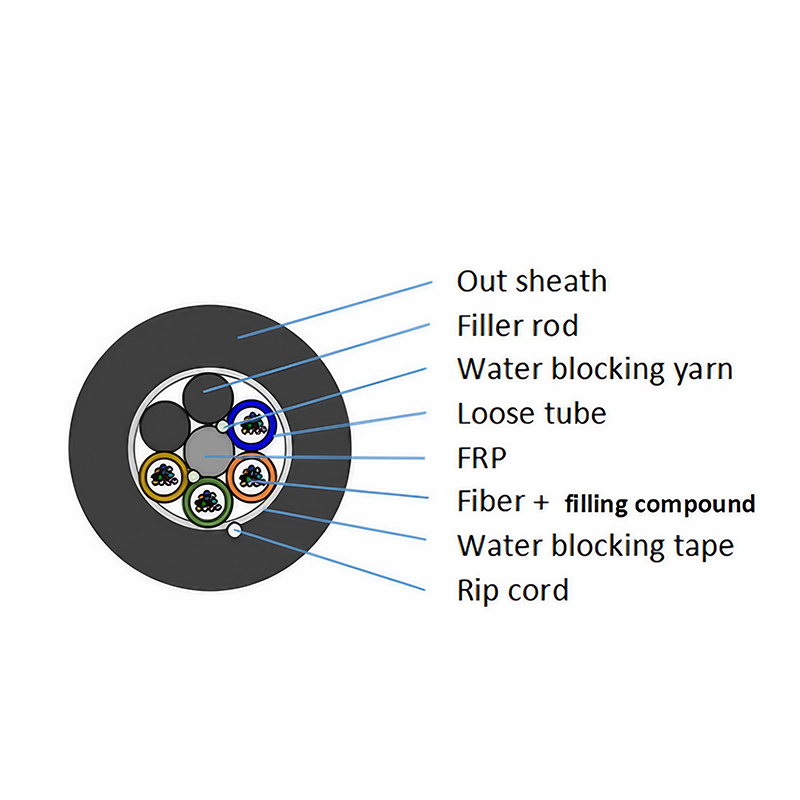 Non-Metallic Stranded Outdoor Optical Cable 24-72 Cores